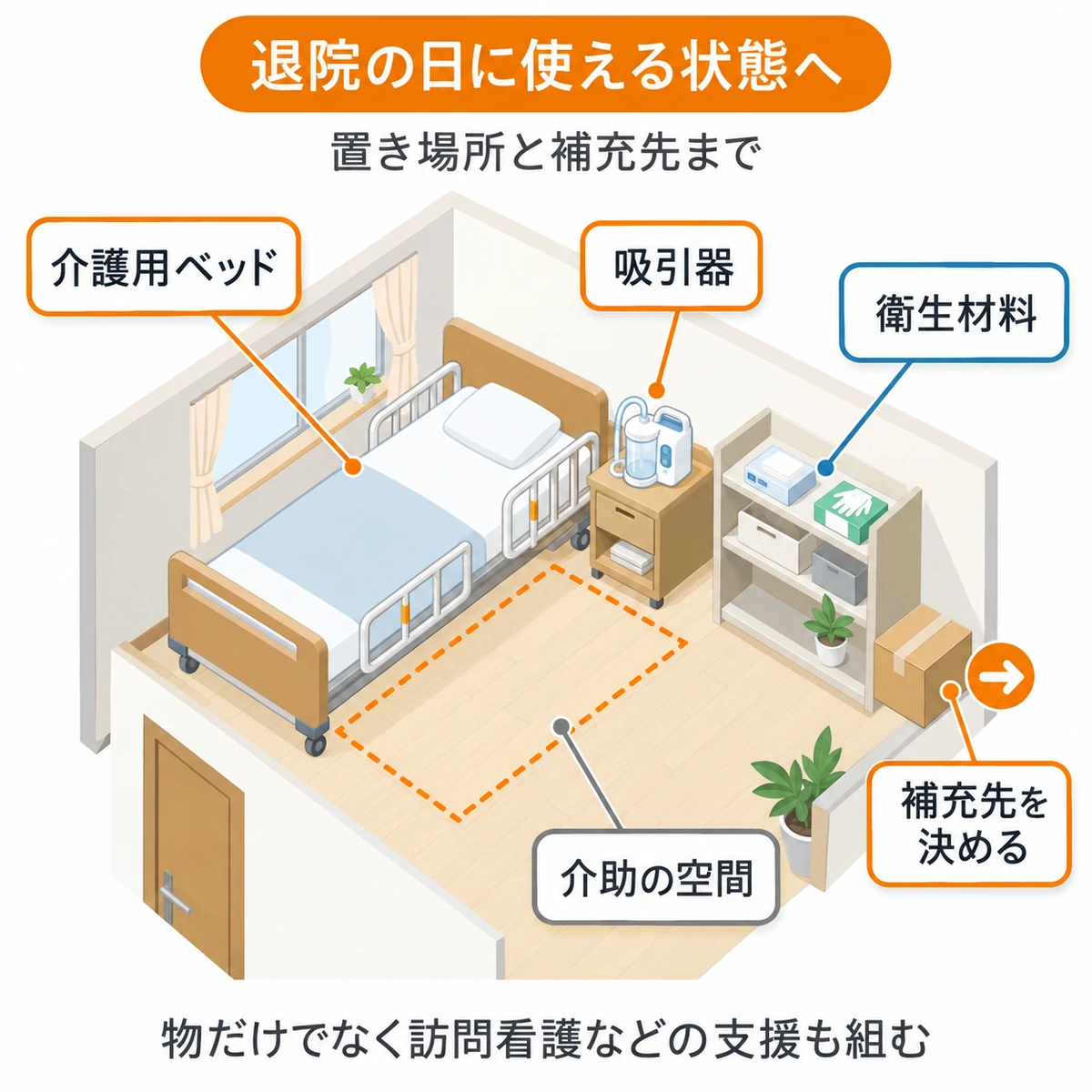 介護用ベッドや吸引器、衛生材料、介助の空間を整えた自宅療養の部屋の見取り図
